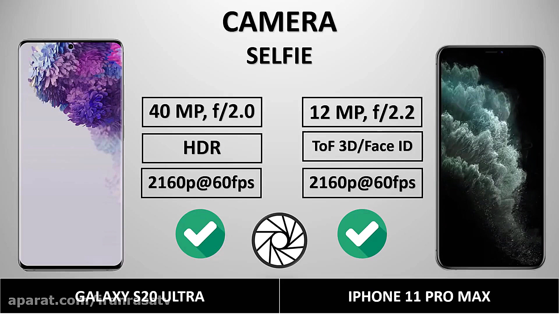 مقایسه گوشی موبایل