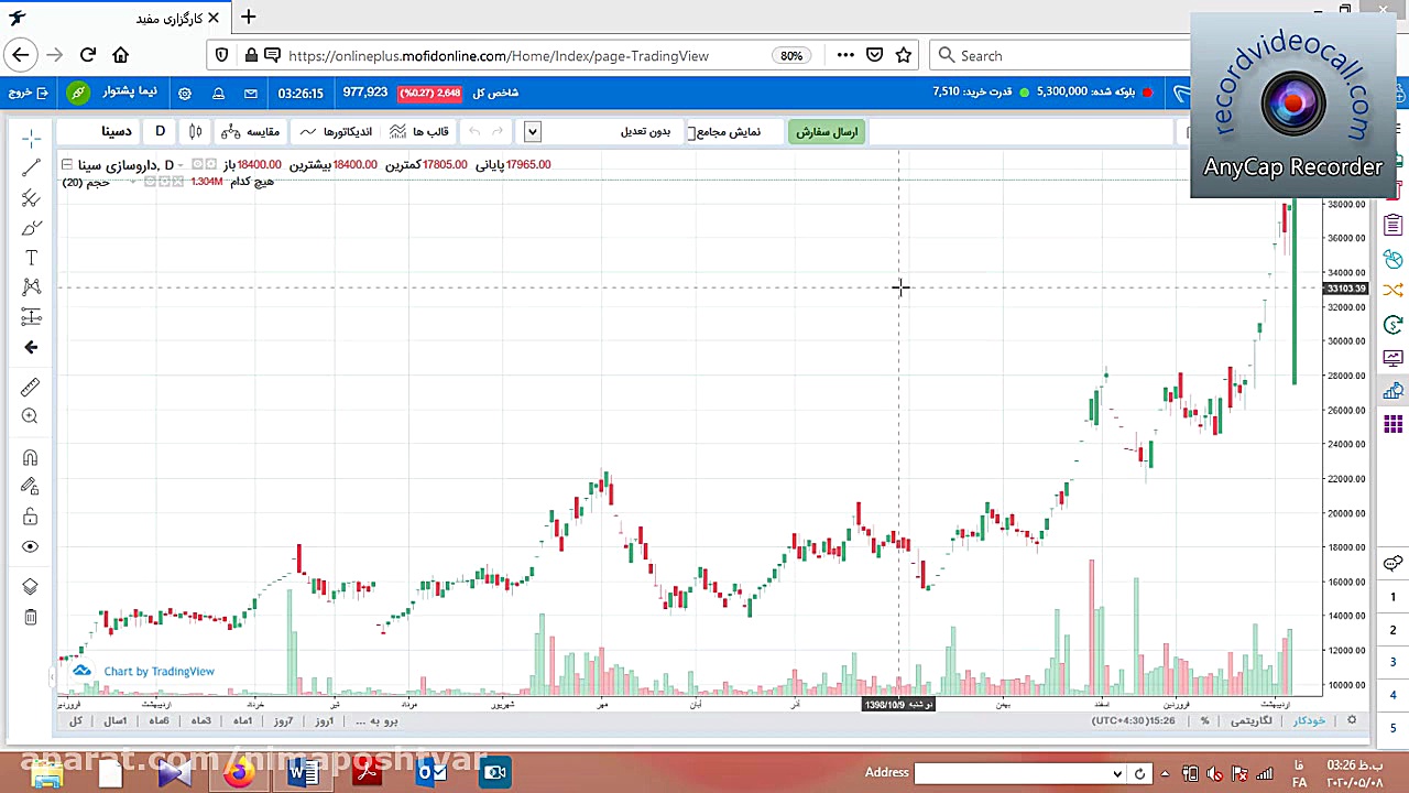 آموزش تحلیل تکنیکال  قسمت سوم