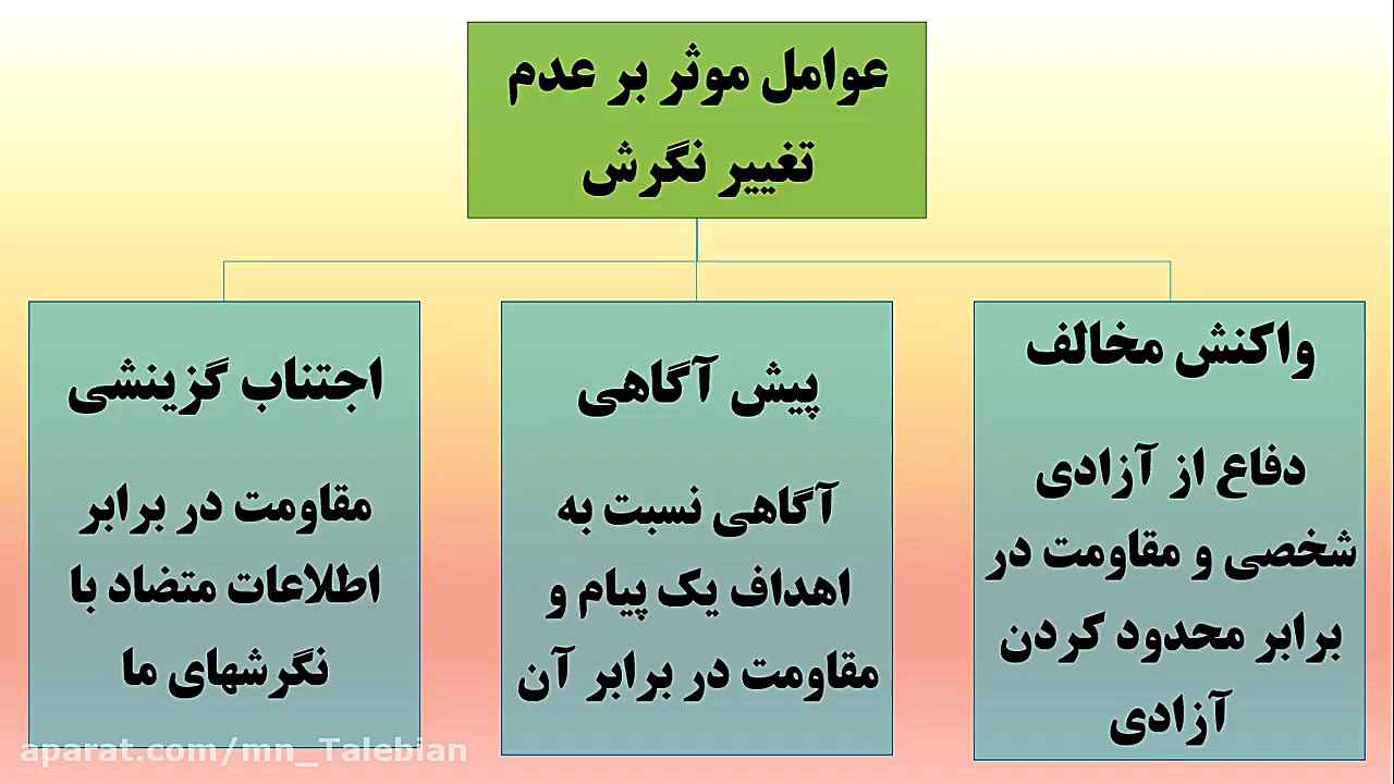 جلسه 9 اتمام فصل نگرش