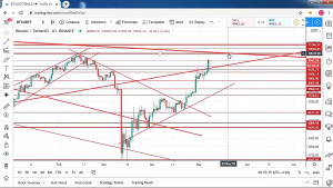 تحلیل قیمت بیتکوین 08 می 2020