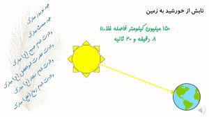 تدریس فیزیک هفتم توسط جناب آقا...