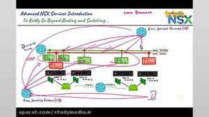 CBT Nuggets  Advanced NSX Serv...