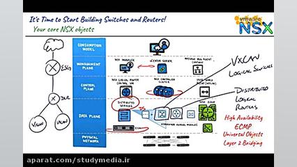 CBT Nuggets  Software Defined...
