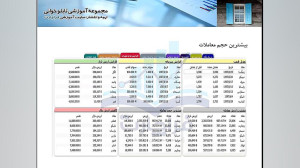 آموزش مقدماتی بورس | تابلوخوان...