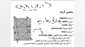 کلاس مجازی 14 (الگوریتم دانشگا...