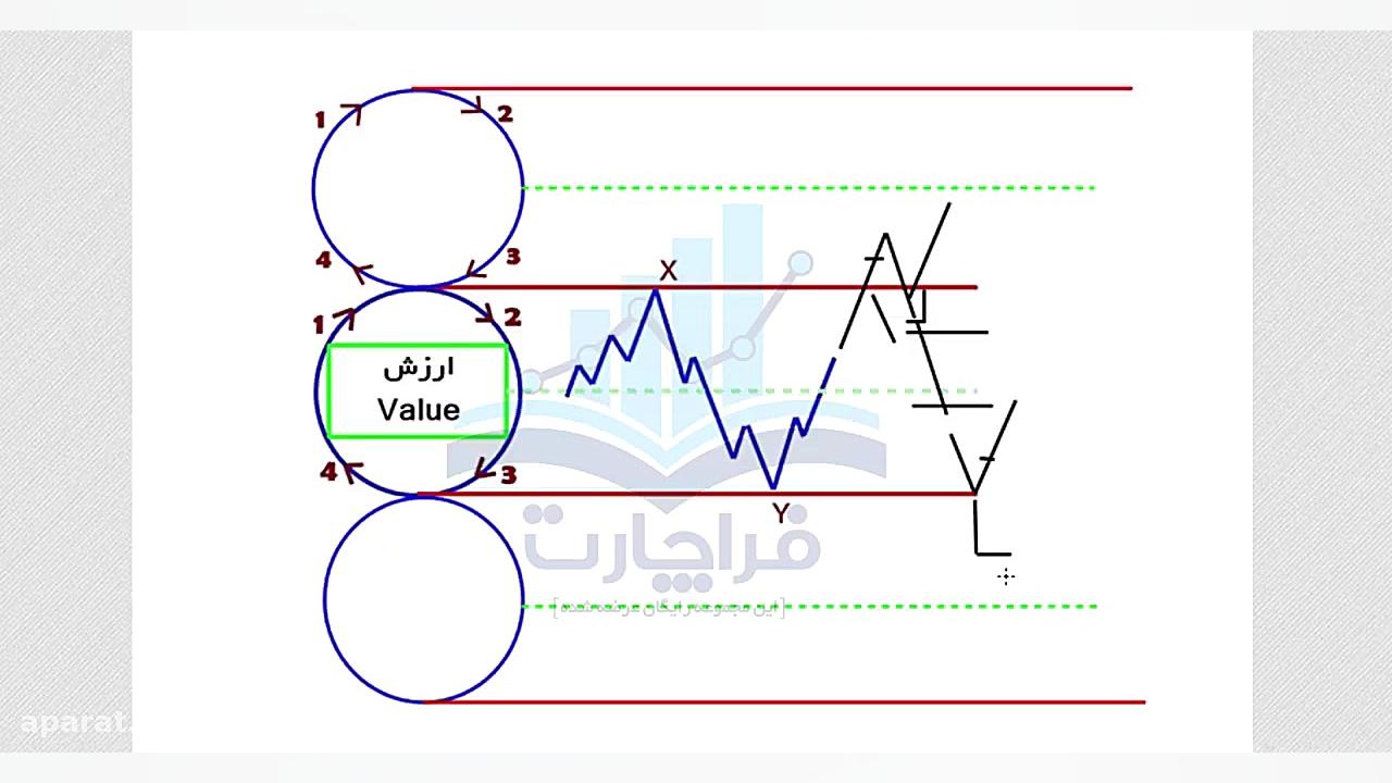 اموزش بورس تحلیل تکنیکال 8