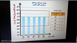 ادامه قسمت ت در صفحه ی ۱۳۲