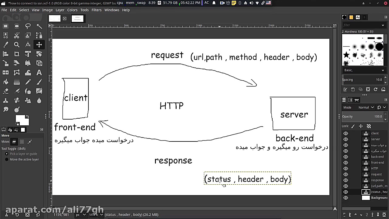 اموزش ارتباط با سرور و معرفی ی...