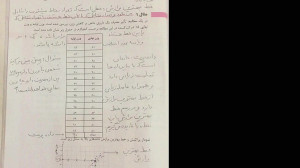 (٥ ٣)رياضي يازدهم پودمان پنجم...