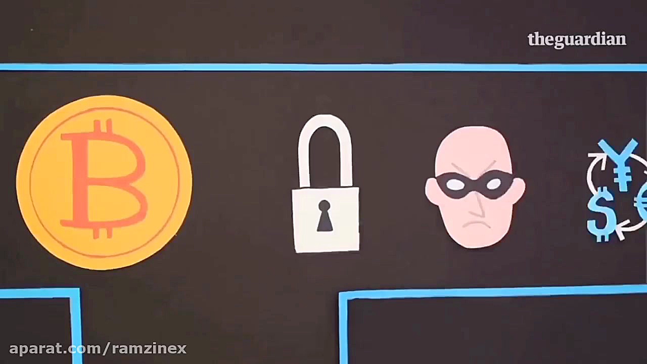 بیت کوین چیست : آموزش بیت کوین...