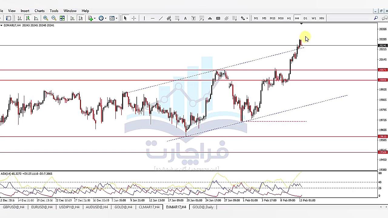 اموزش بورس تحلیل تکنیکال 11