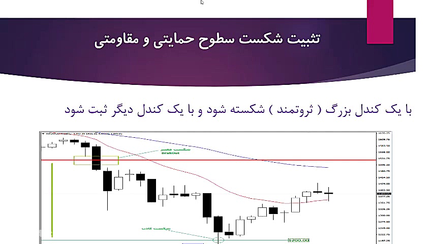 حمایت ها و مقاومت ها