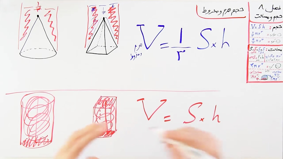 ریاضی 9  فصل 8  بخش 3 : حجم هر...