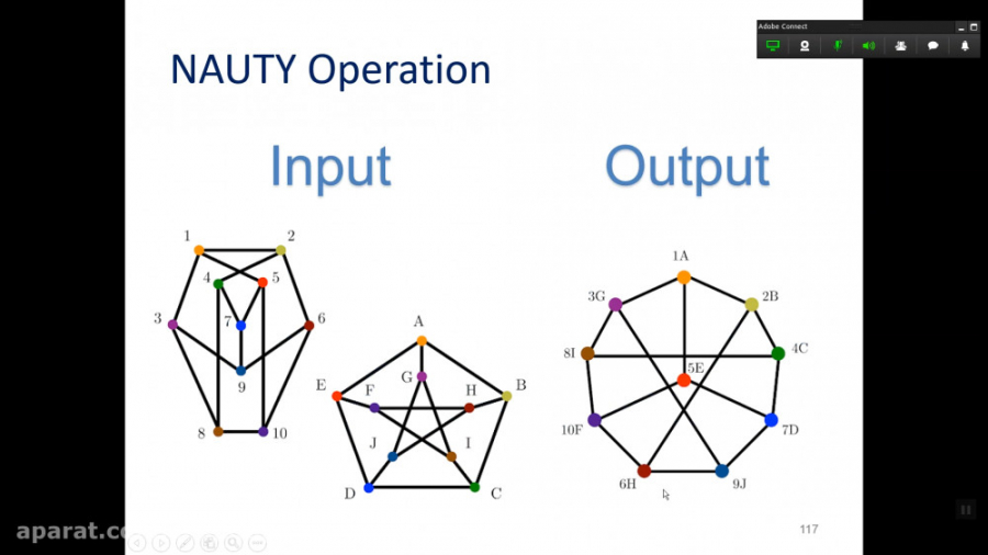 ریاضیات گسسته، ۲۴ ازدیبهشت ۹۹،...