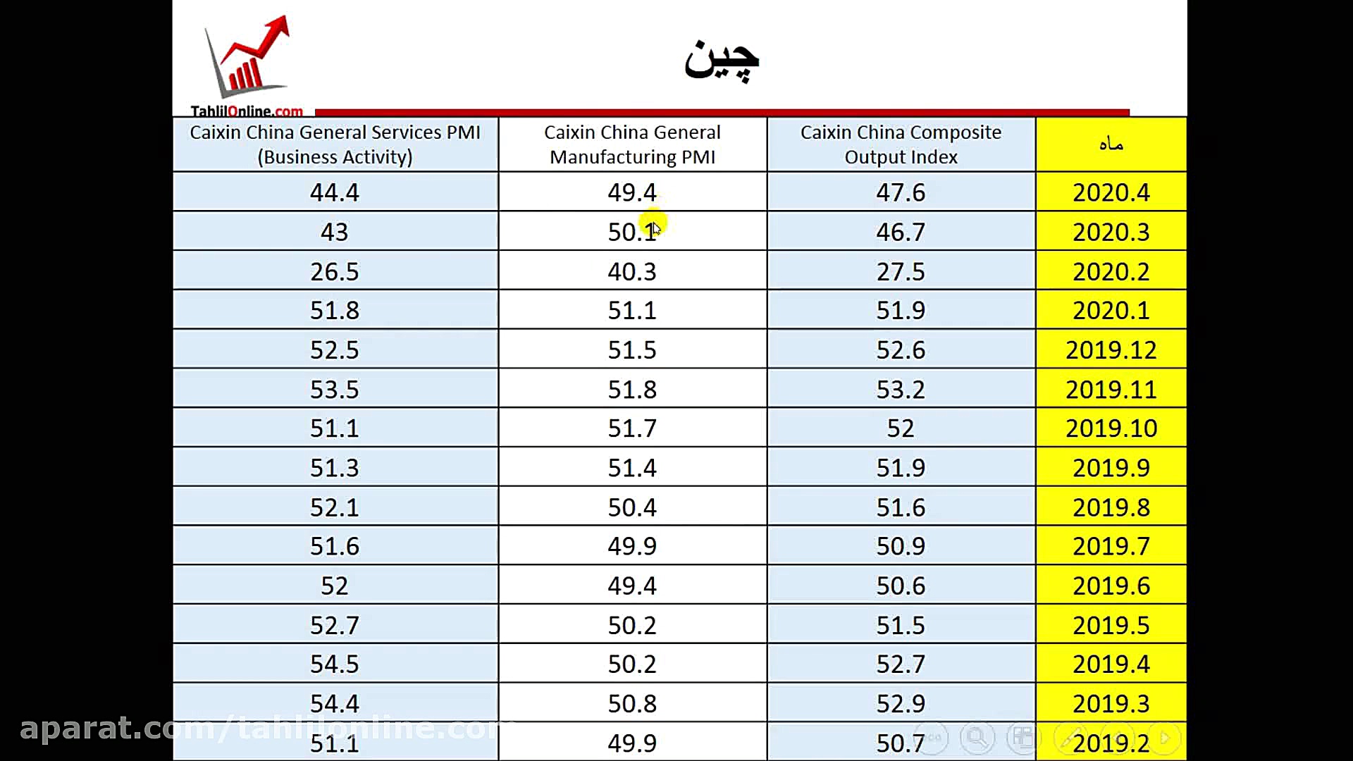 وبینار تحلیل جو بازارـ ۲۴ اردی...