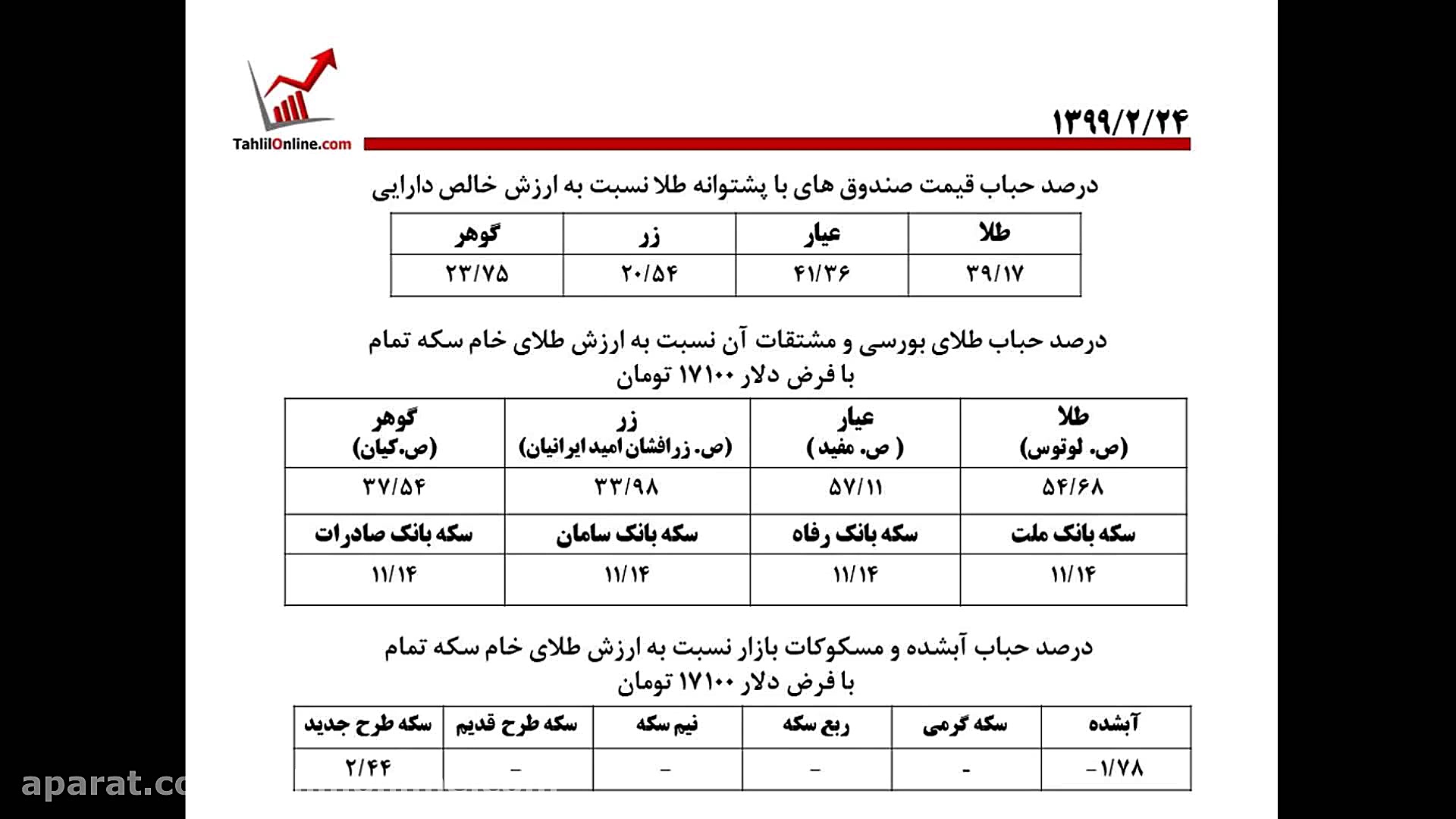 وبینار تحلیل جو بازار ـ چهارشن...