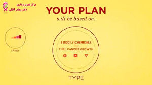 ضرورت آشنایی با روش های مختلف...