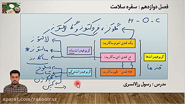تدریس فصل دوازدهم: سفره سلامت...