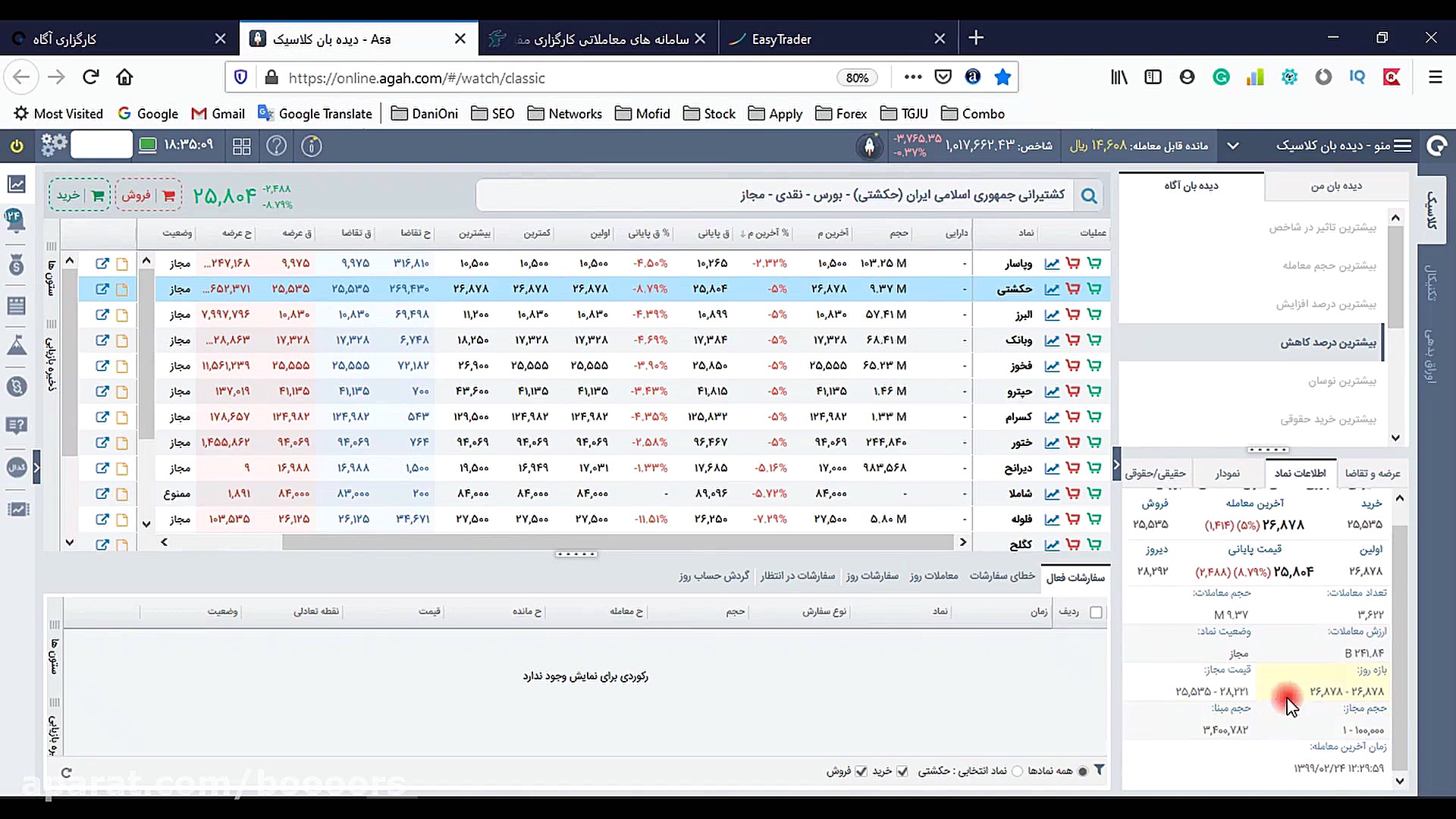 آموزش بورس:مقایسه کارگزاری مفی...