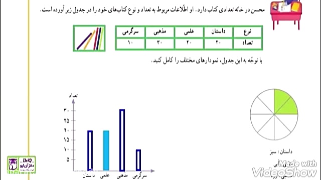 تدریس ریاضی پایه سوم صفحه 127