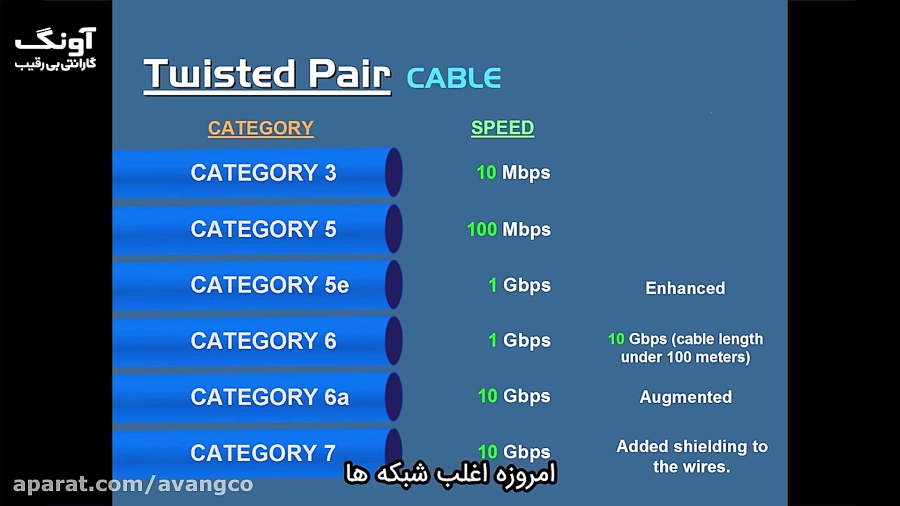 همه چیز درباره کابل شبکه