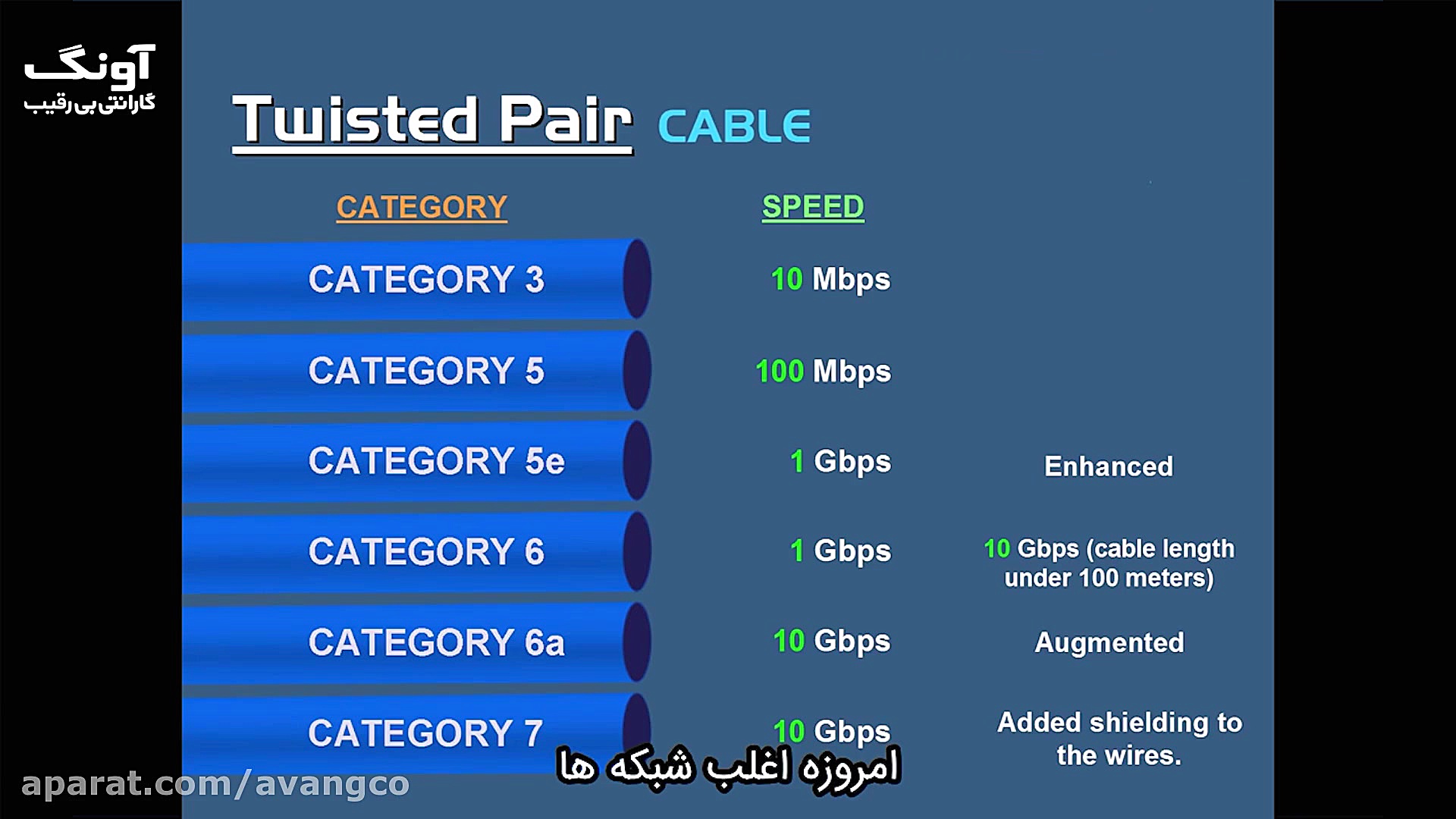 همه چیز درباره کابل شبکه