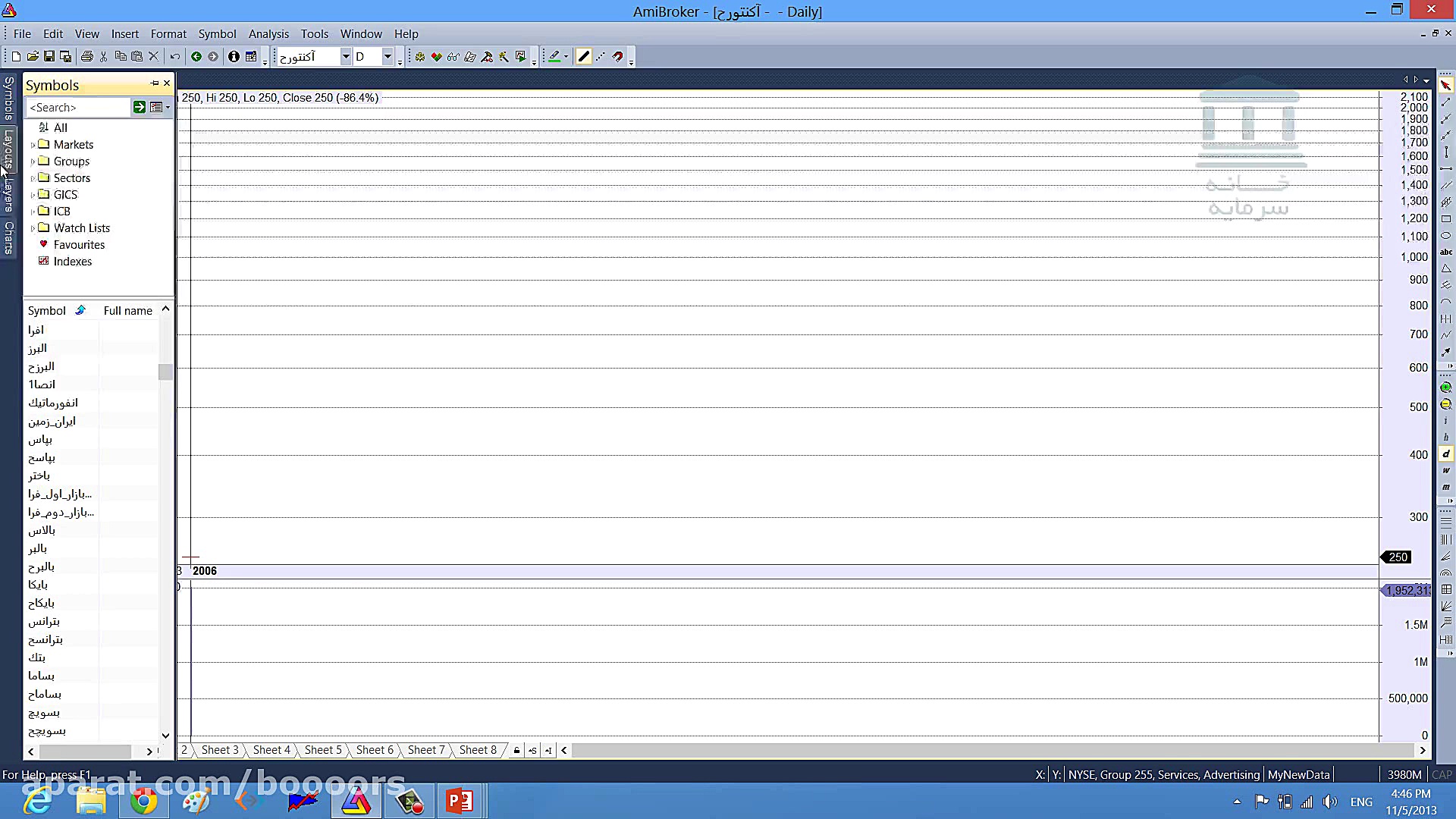 آموزش بورس: (تحلیل تکنیکال فرا...