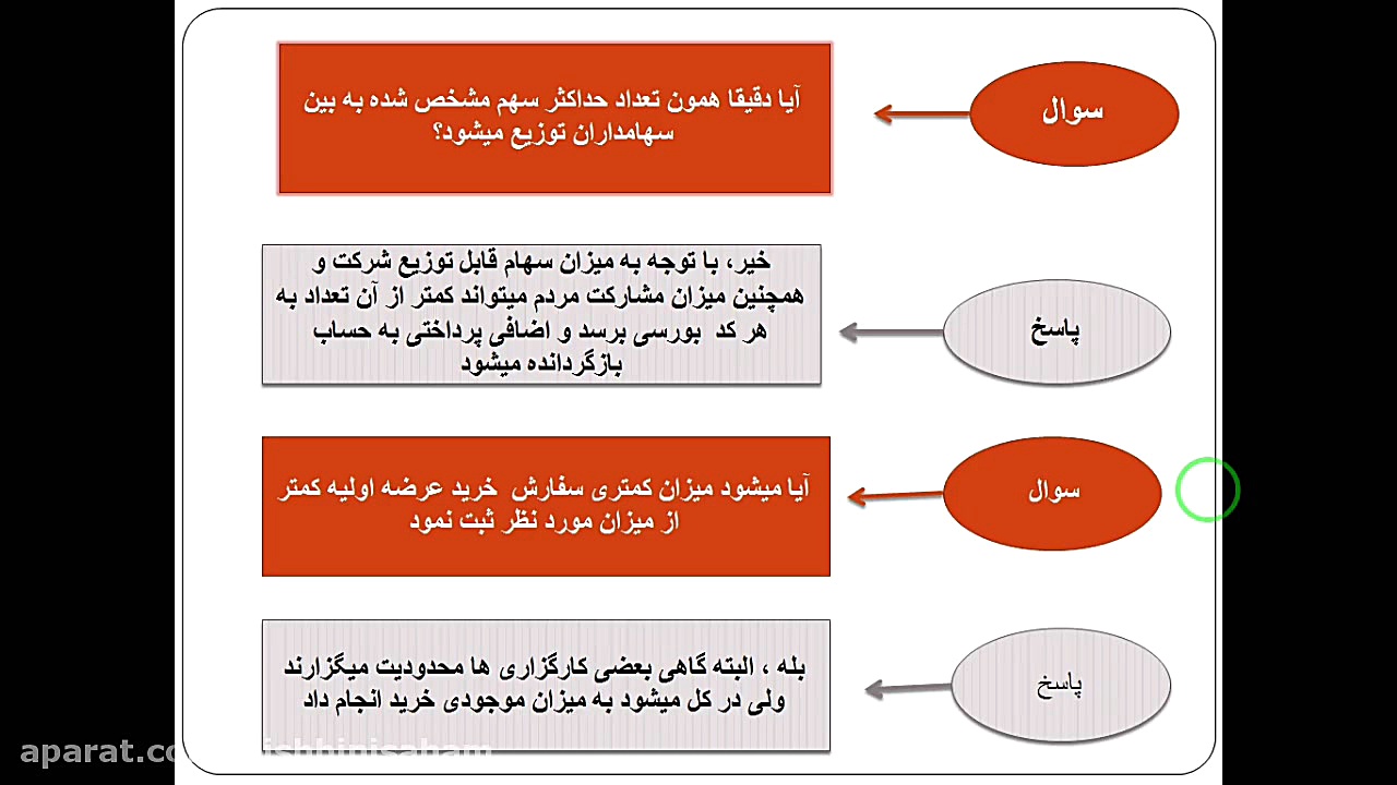 عرضه اولیه چیست؟چگونه عرضه اول...