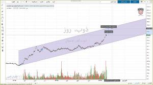 وبینار334 تاریخ 99 02 29
