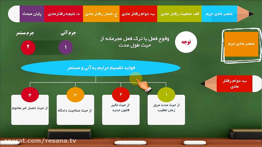 آموزش فیلم جزای عمومی 1  وکالت...