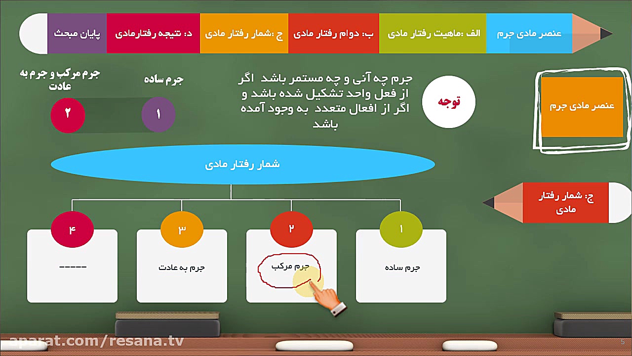 آموزش فیلم جزای عمومی 1  وکالت...