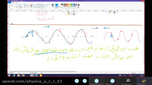 موج و انواع آن  جلسه 4 فیزیک 3...