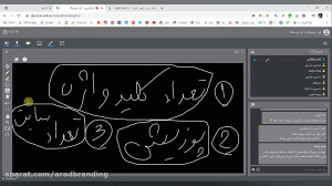 کلیدواژه سئو تجاری چیست؟