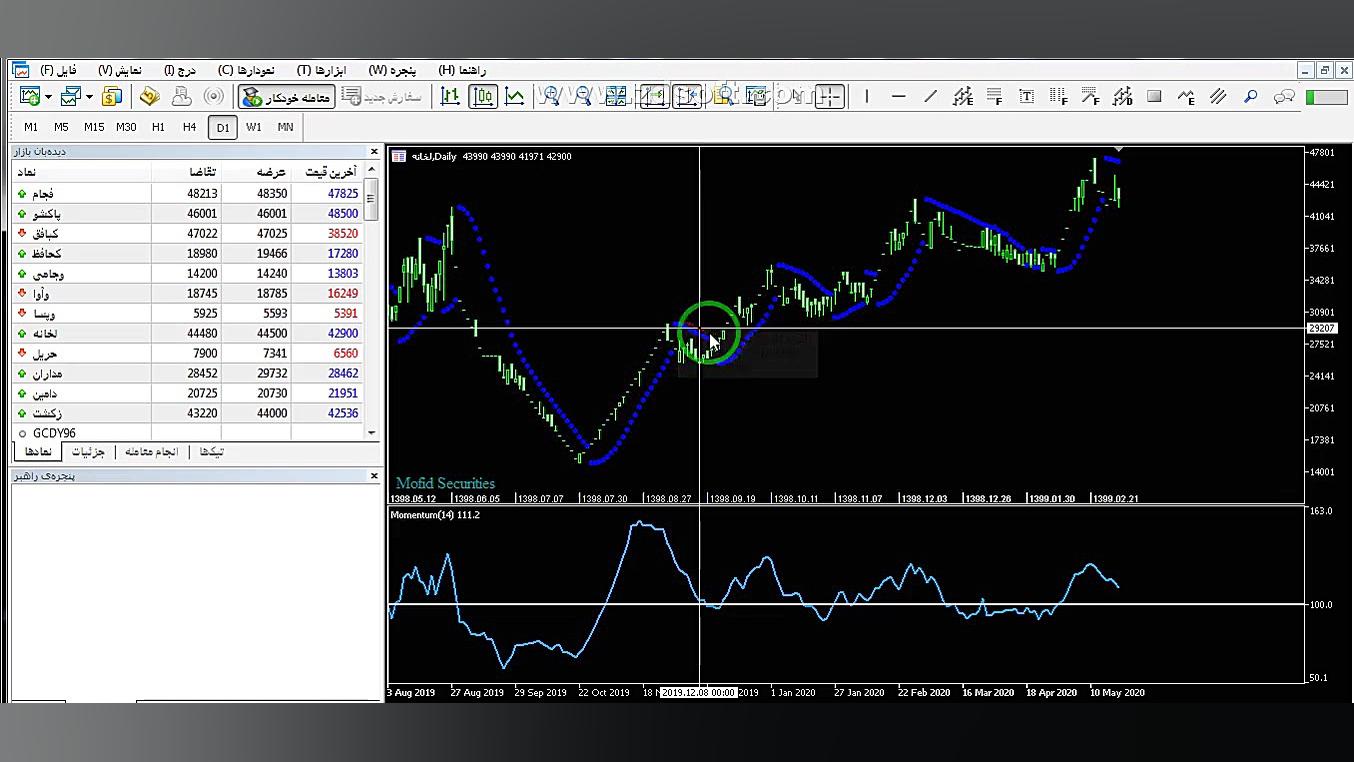 تحلیل بورس تحلیل تکنیکال مومنت...