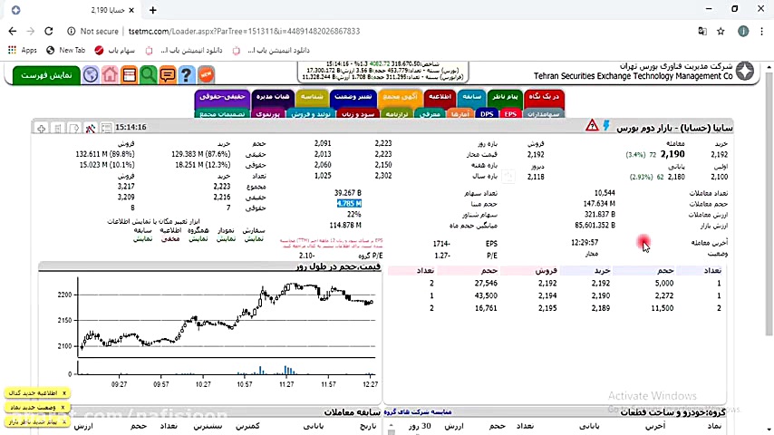 آموزش بورس  آموزش تابلو خوانی...
