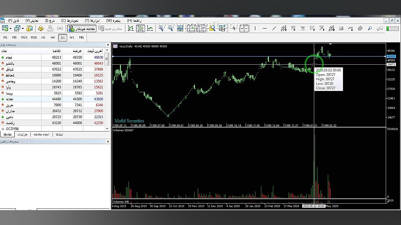 تحلیل تکنیکال  اندیکاتور ولوم...