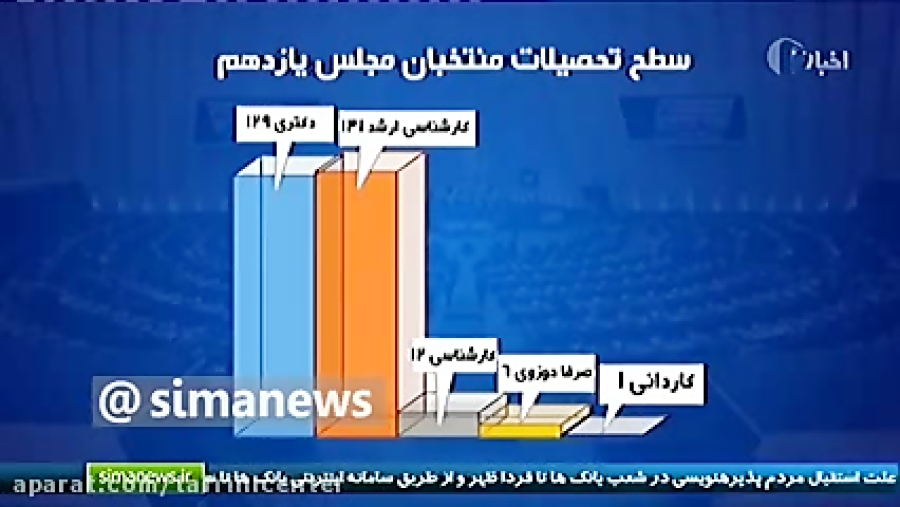 اطلاعات آماری جالب درباره مجلس...