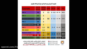 توضیحات فلوچارت آموزشی آموزشگا...