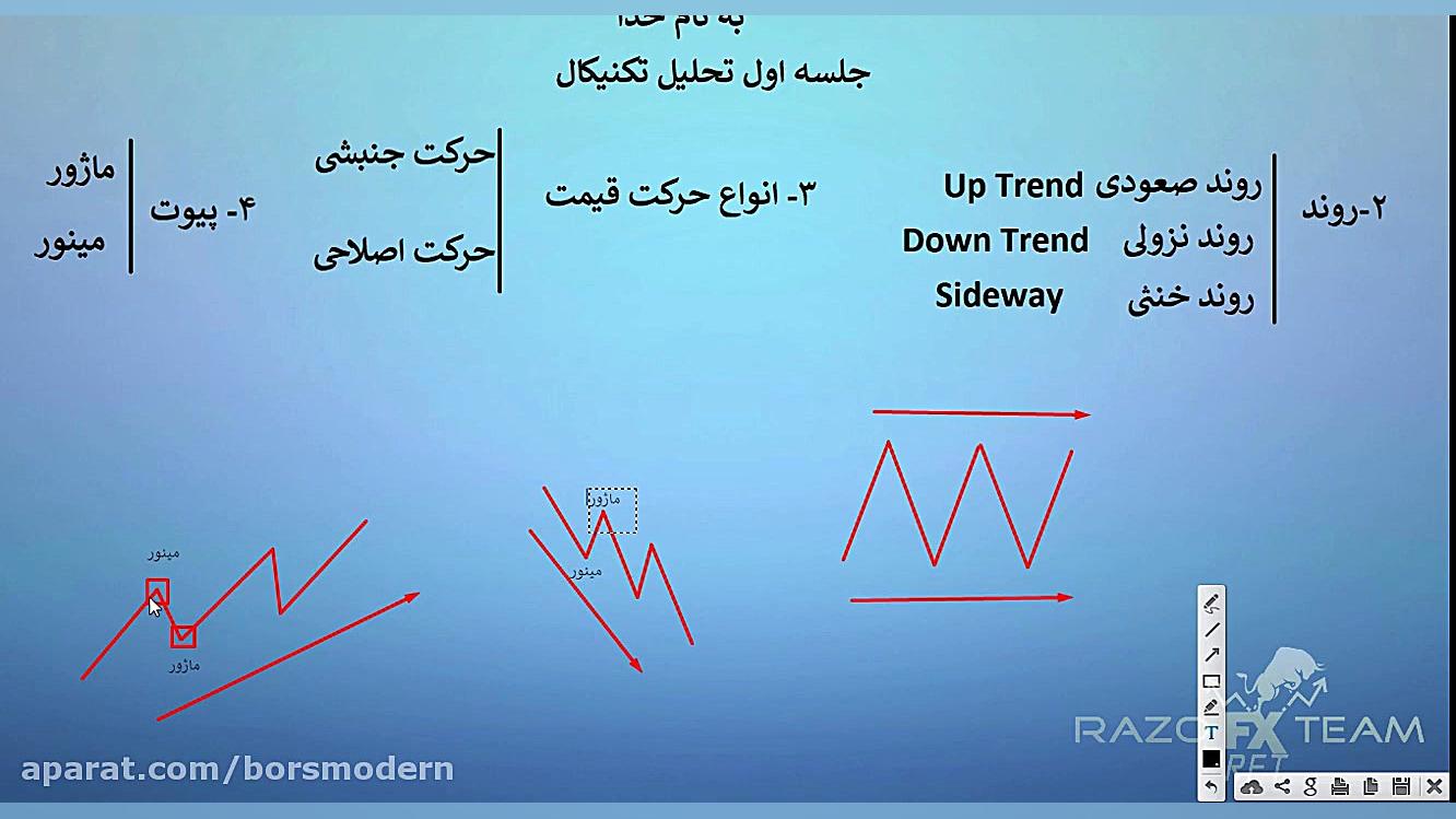 قسمت اول آموزش تحلیل تکنیکال