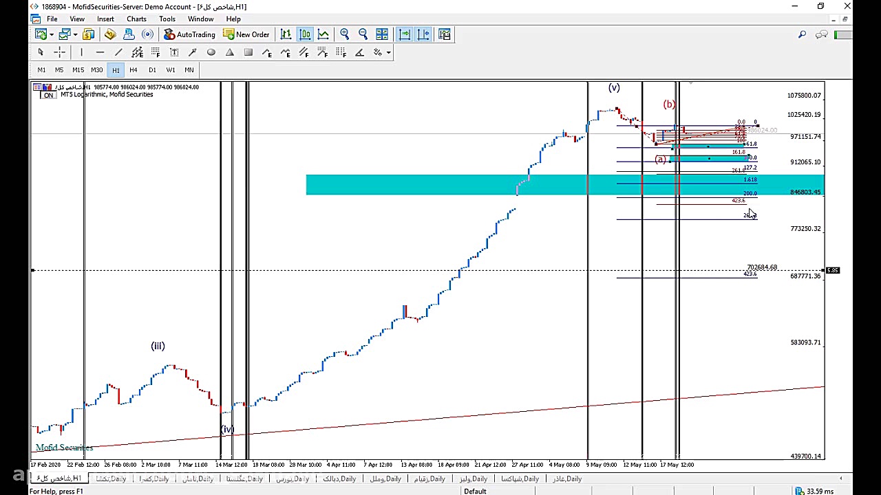نام نماد: شاخص کل تحلیل شاخص ک...