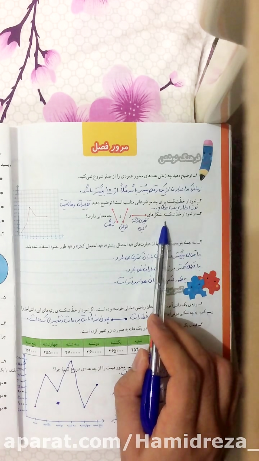 تدریس مرور فصل ۷ ریاضی چهارم ص...