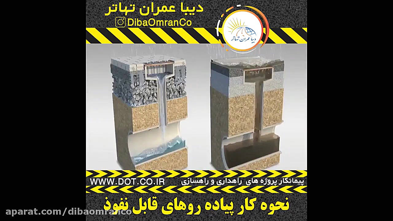 پیاده روی قابل نفوذ