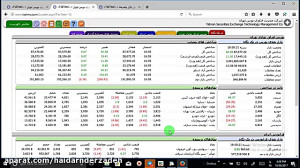 آموزش ساده ی بورس