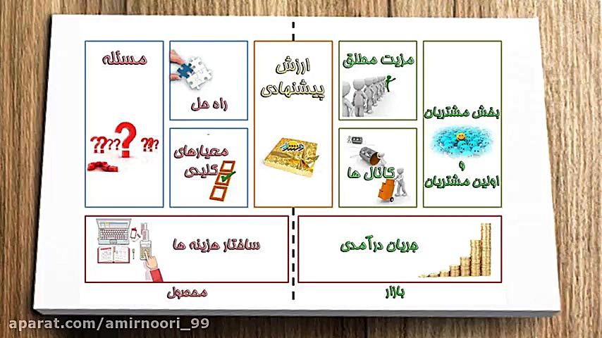 بوم ناب کسب و کار قسمت دوم