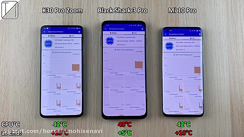 شیاومی بلک شارک 3 غول گوشی ها