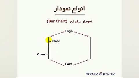 آموزش فارکس، آشنایی با انواع ن...