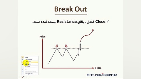 آموزش فارکس، شکست حمایت و مقاو...