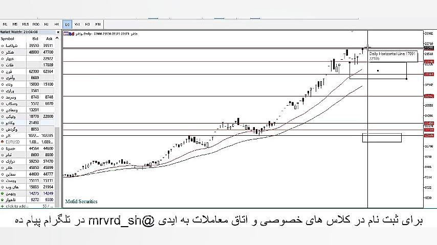 تحلیل روزانه بورس تهران (1399...