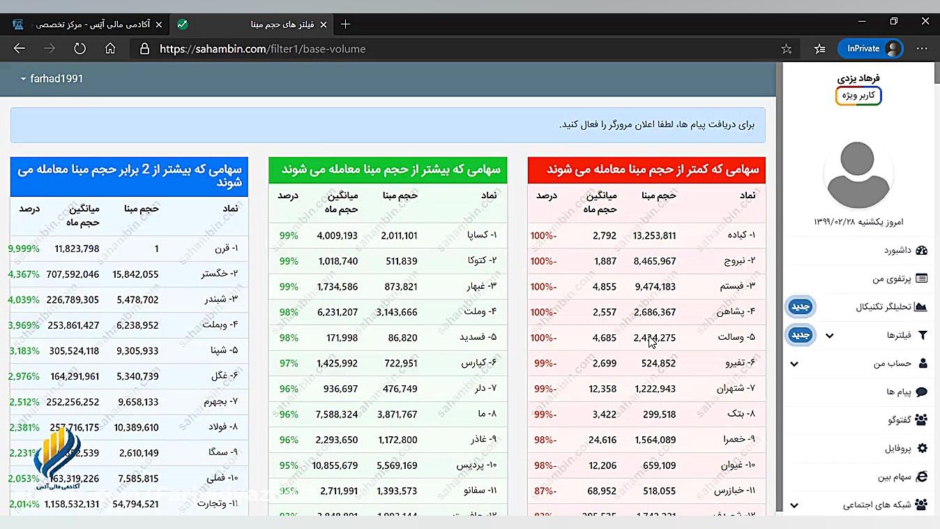 ربات تحلیلگر بورس ایران