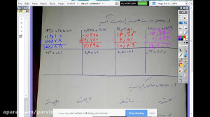 حل نمونه تمرین ریاضی مبحث اعدا...